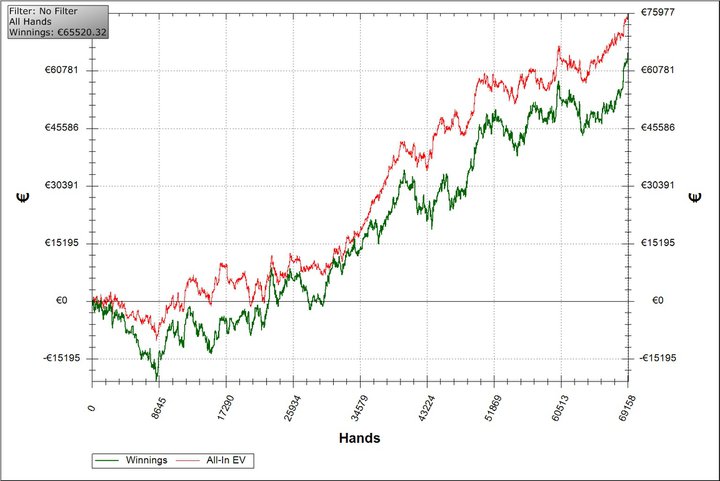 varianza negativa nel poker