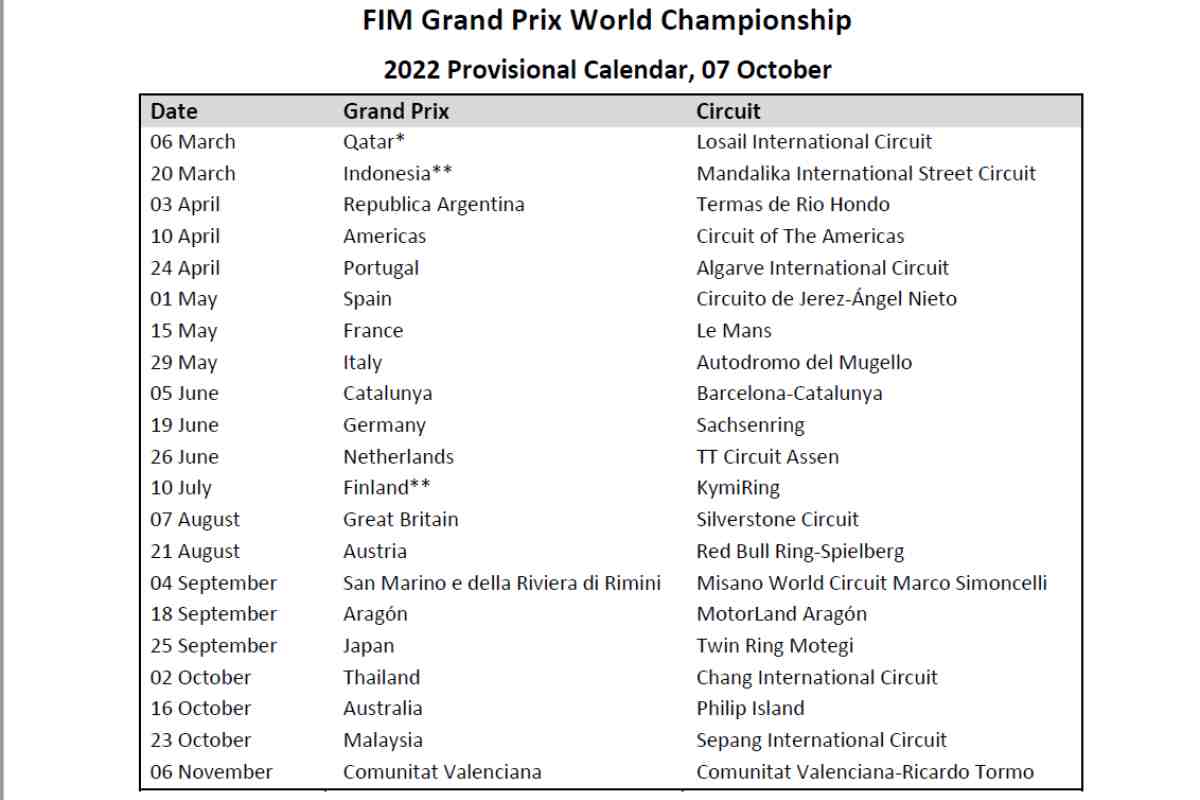 Calendario MotoGP